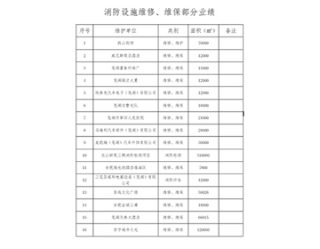 榮譽資質(zhì)